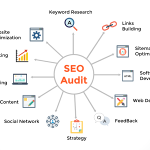 OFF Page SEO