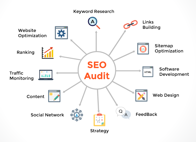 OFF Page SEO